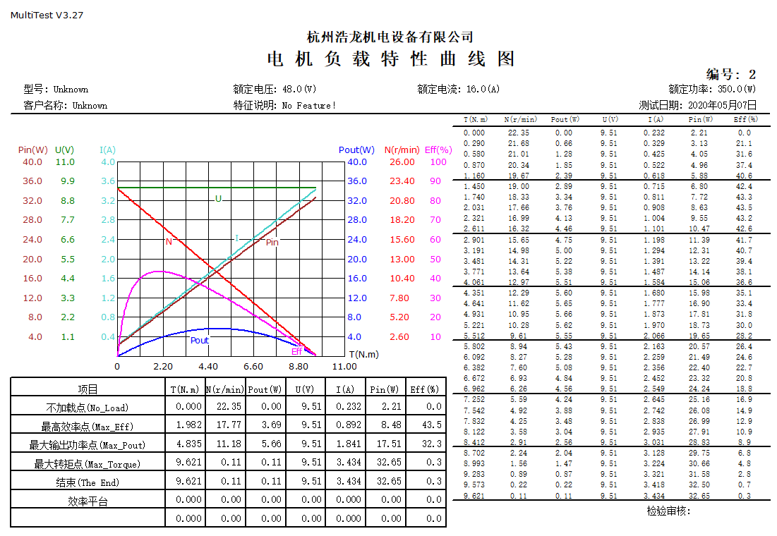 曲線圖片3.png 曲線圖片3.png